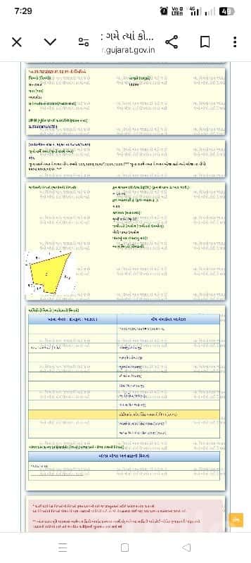 Clear Title Agricultural Land in Prantij