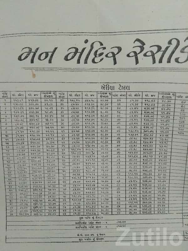 Man Mandir Society Residential Plot