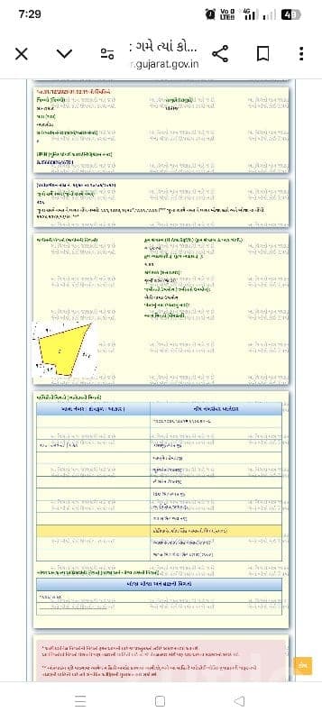 Clear Title Agricultural Land in Prantij