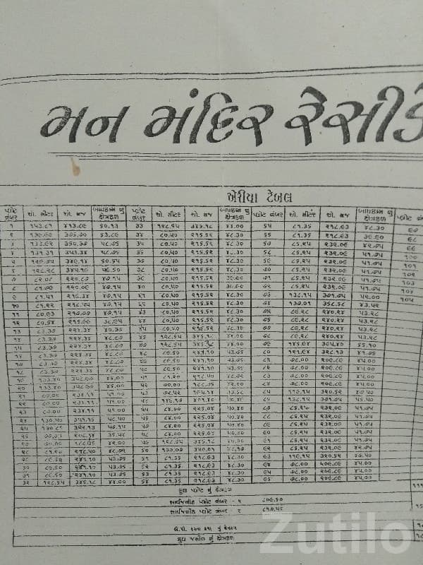 Man Mandir Society Residential Plot