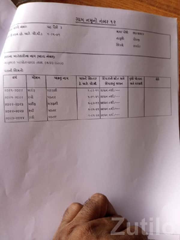 Verified Agriculture Land Plot in Dhoraji Verified Agriculture Land Plot in Dhoraji