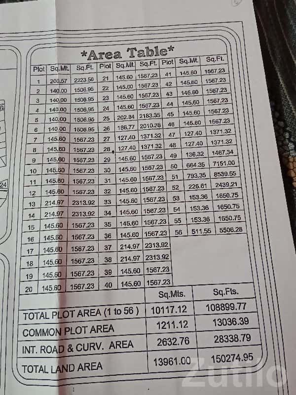 Residential Plot for Sale in Jamnagar Residential Plot for Sale in Jamnagar