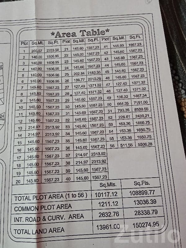 Residential Plot for Sale in Jamnagar Residential Plot for Sale in Jamnagar
